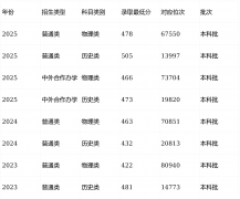 特别是抢手专业；申明院校承认度持续提拔