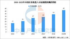 如华工科技的激光除草机械人以3激光头实现每小