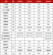 专业设备安拆公司的室内的高空功课机场航坐